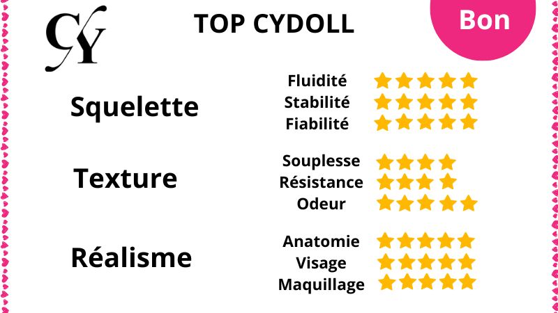 Top cydoll notes et avis